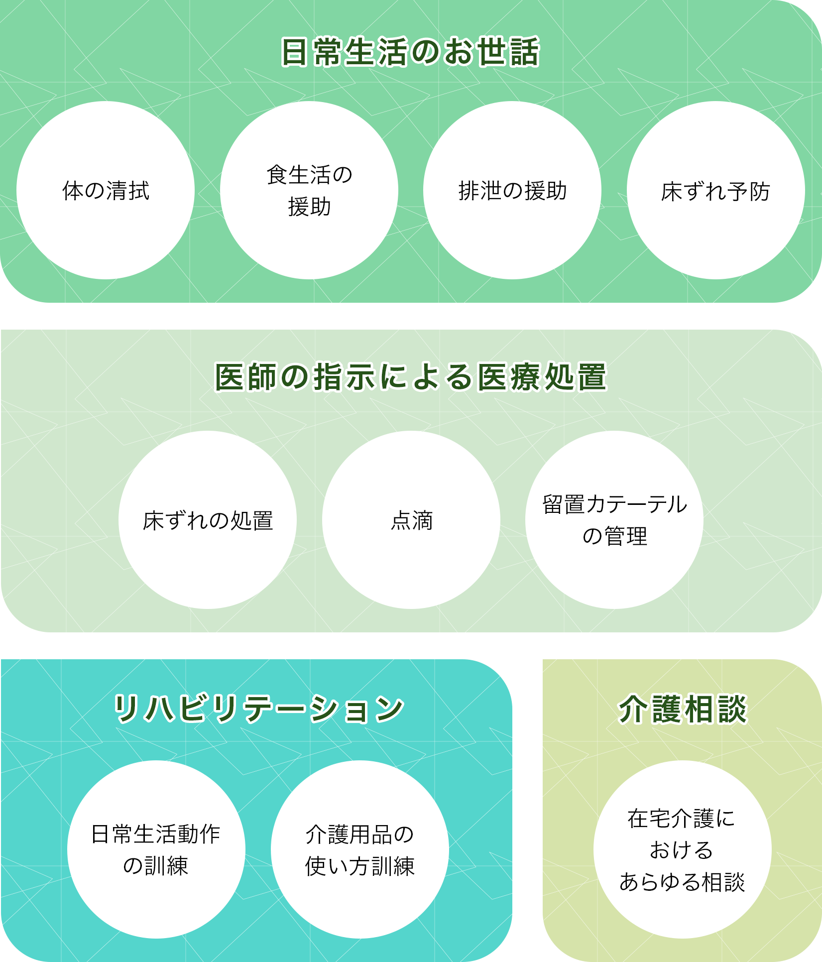 サービス図示